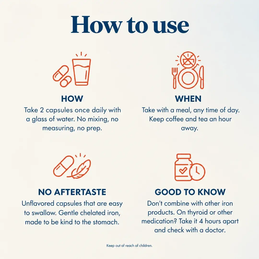 How to use: take 2 capsules once daily with water and a meal, any time of day; keep coffee and tea an hour away. Unflavored, easy-to-swallow capsules. Don't combine with other iron products; on thyroid or other medication, take it 4 hours apart and check with a doctor. Keep out of reach of children.